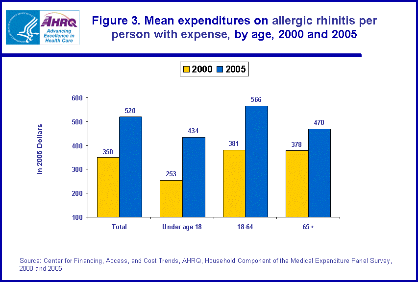 Table containing figure values follows image.