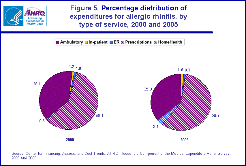 Table containing figure values follows image.