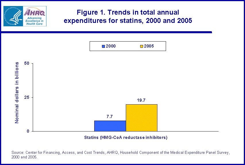 Table containing figure values follows image.