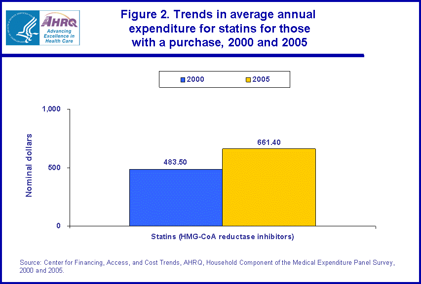 Table containing figure values follows image.