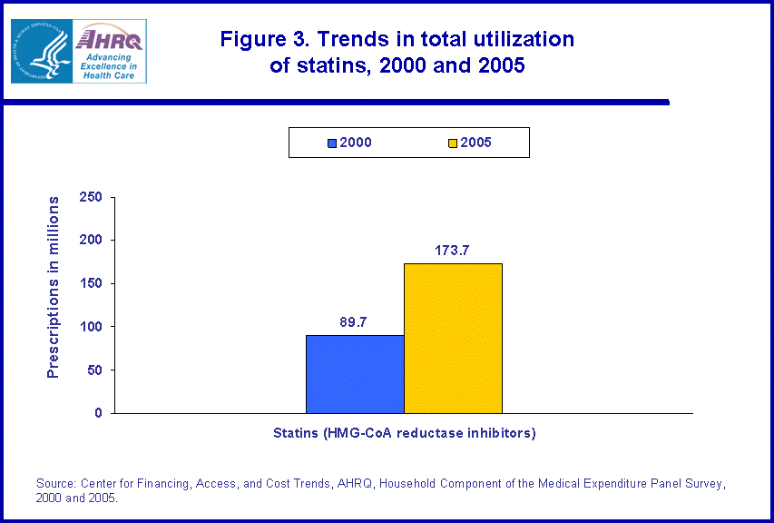 Table containing figure values follows image.