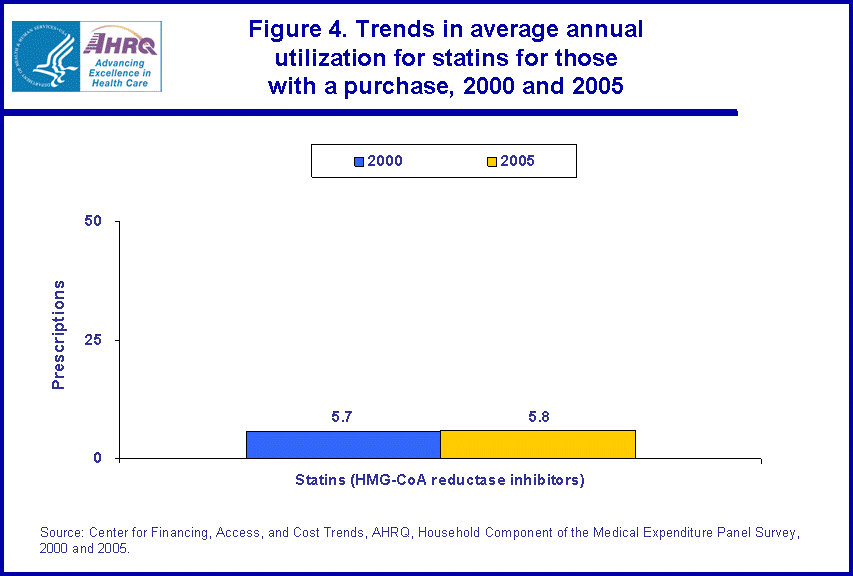 Table containing figure values follows image.