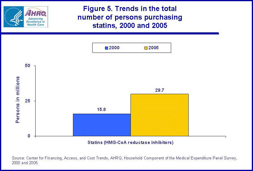 Table containing figure values follows image.