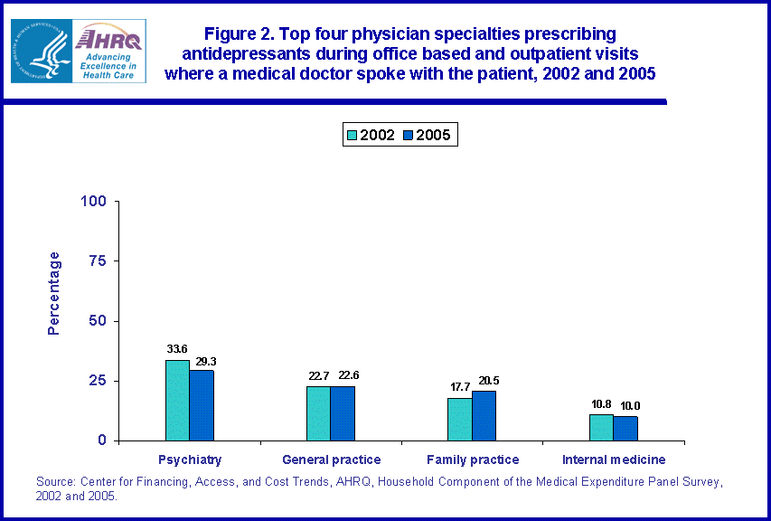 Table containing figure values follows image.