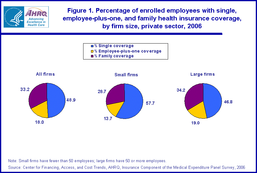 Table containing figure values follows image.