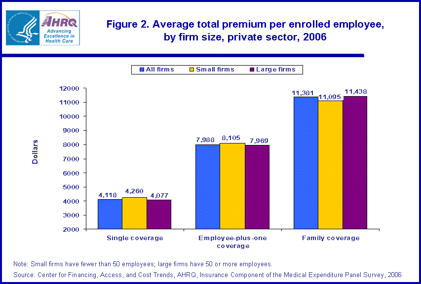 Table containing figure values follows image.