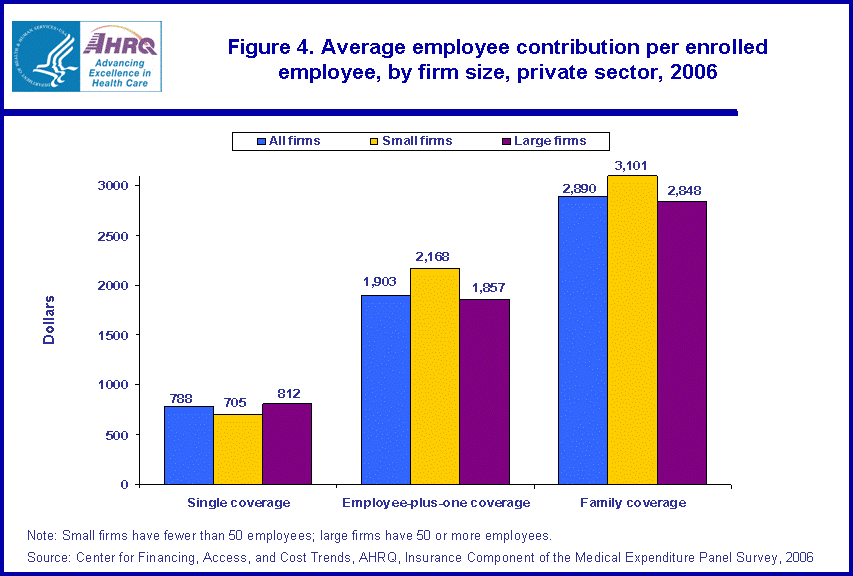 Table containing figure values follows image.