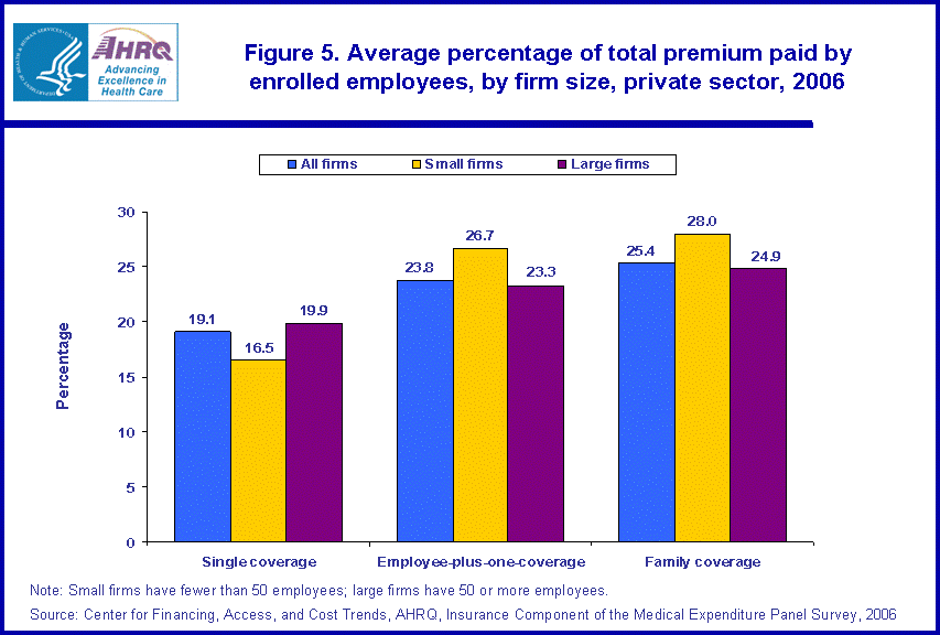 Table containing figure values follows image.