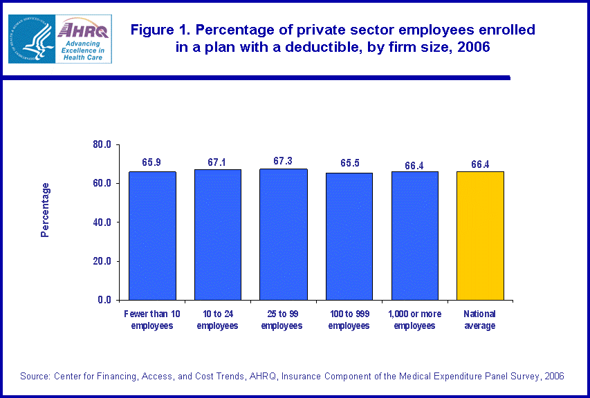 Table containing figure values follows image.