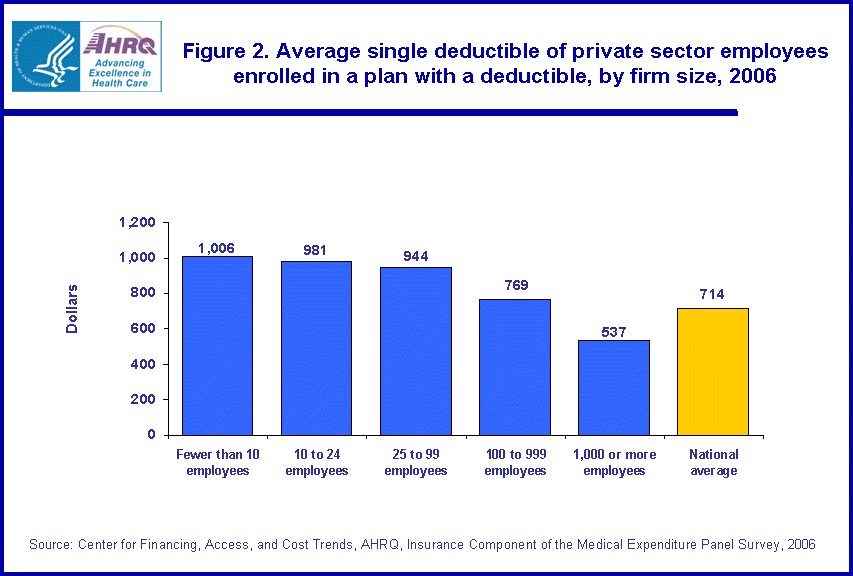 Table containing figure values follows image.