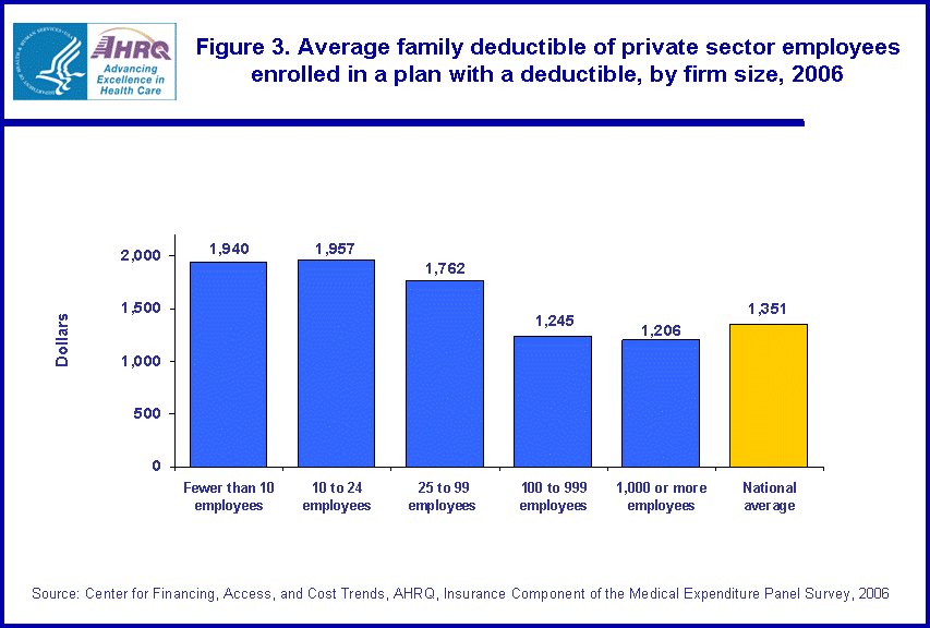 Table containing figure values follows image.