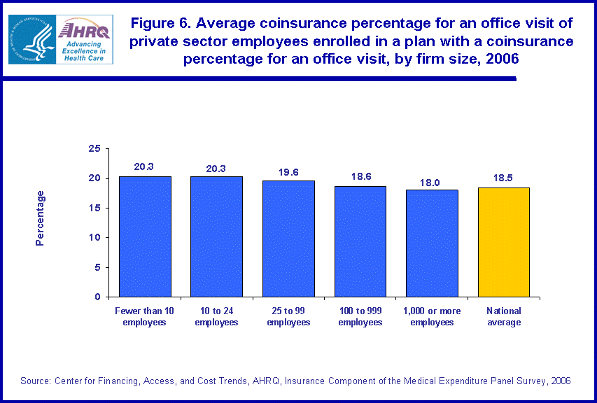 Table containing figure values follows image.