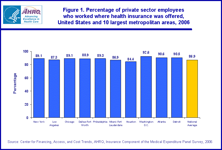 Table containing figure values follows image.