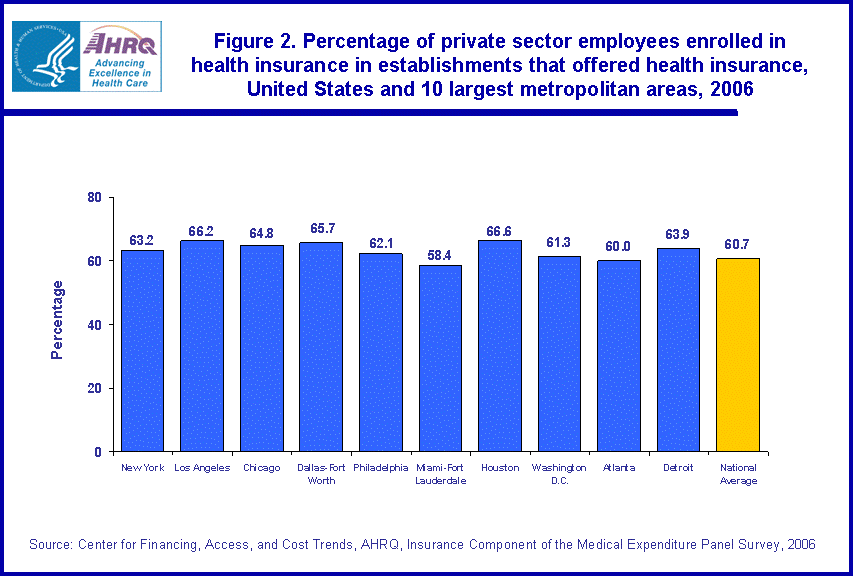 Table containing figure values follows image.