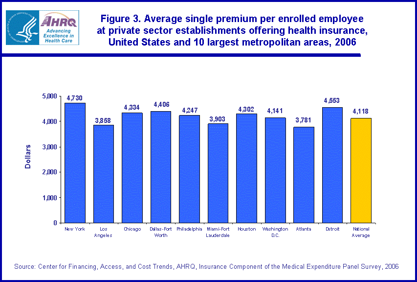 Table containing figure values follows image.