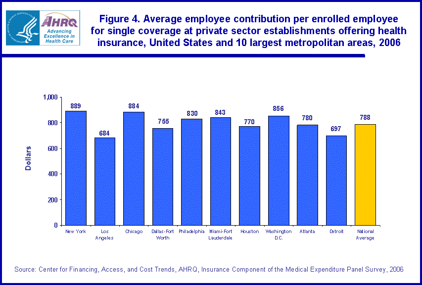 Table containing figure values follows image.