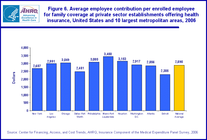 Table containing figure values follows image.