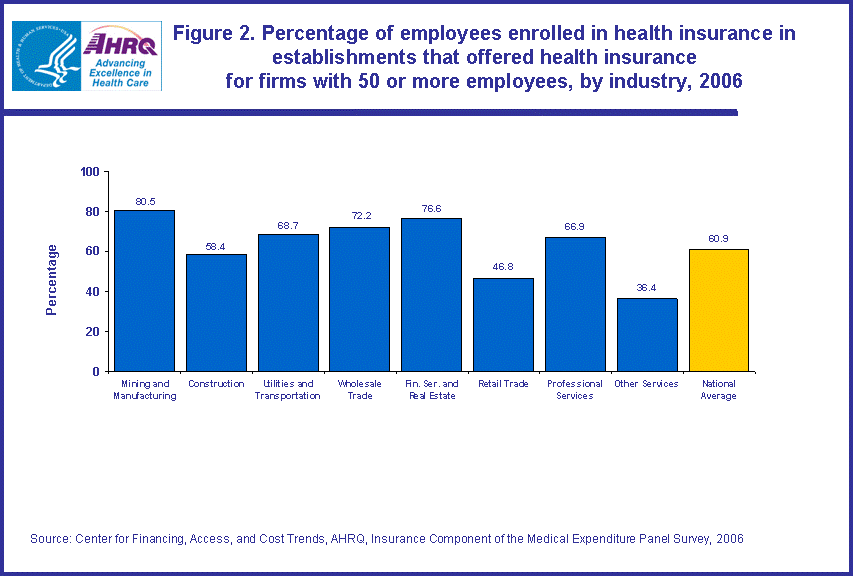 Table containing figure values follows image.