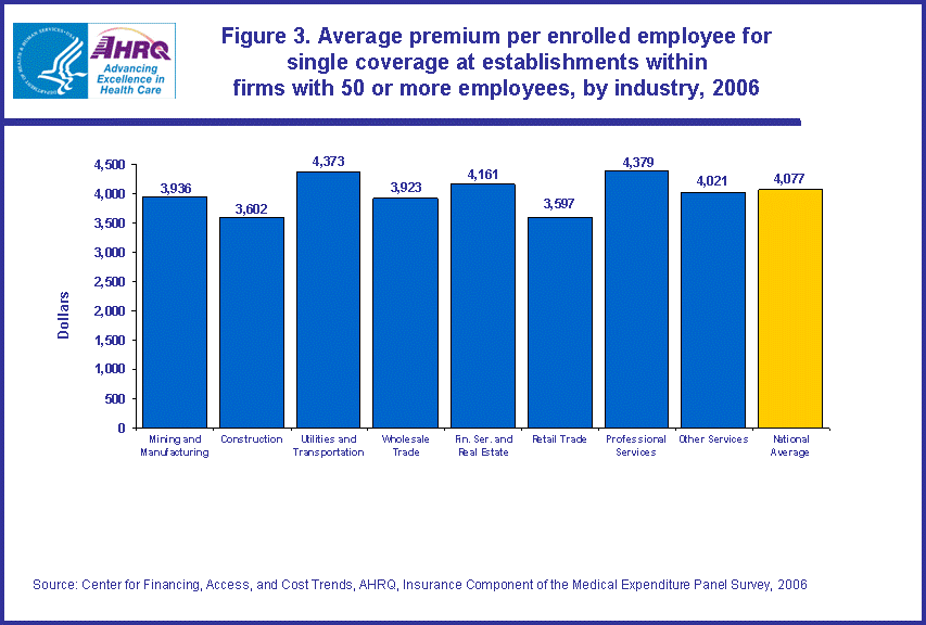 Table containing figure values follows image.