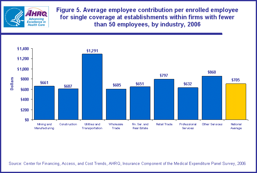 Table containing figure values follows image.