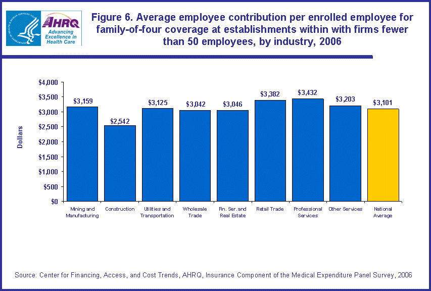 Table containing figure values follows image.