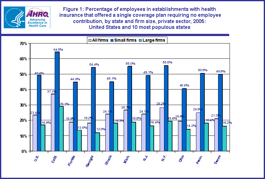 Table containing figure values follows image.