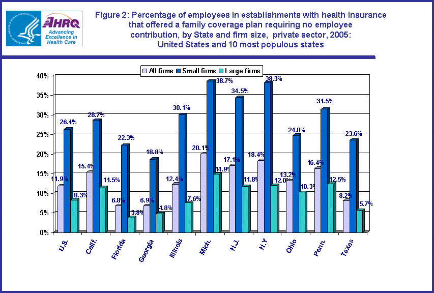 Table containing figure values follows image.