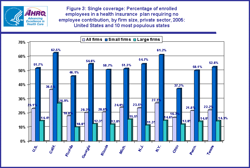 Table containing figure values follows image.