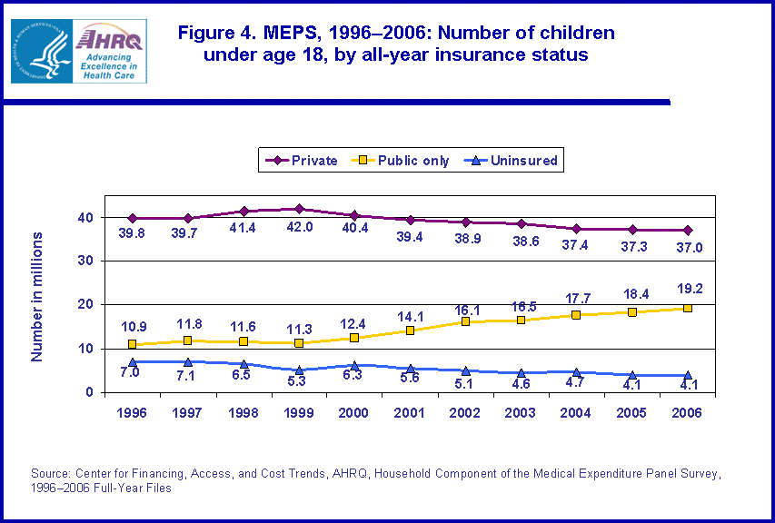 Table containing figure values follows image.