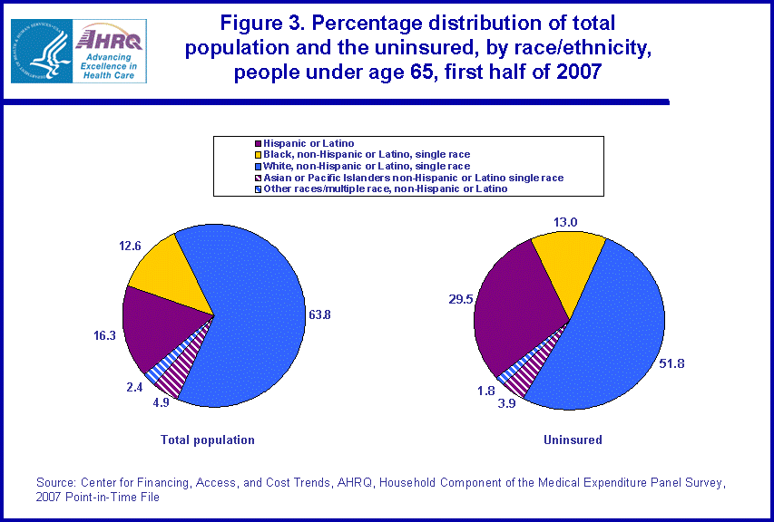 Table containing figure values follows image.