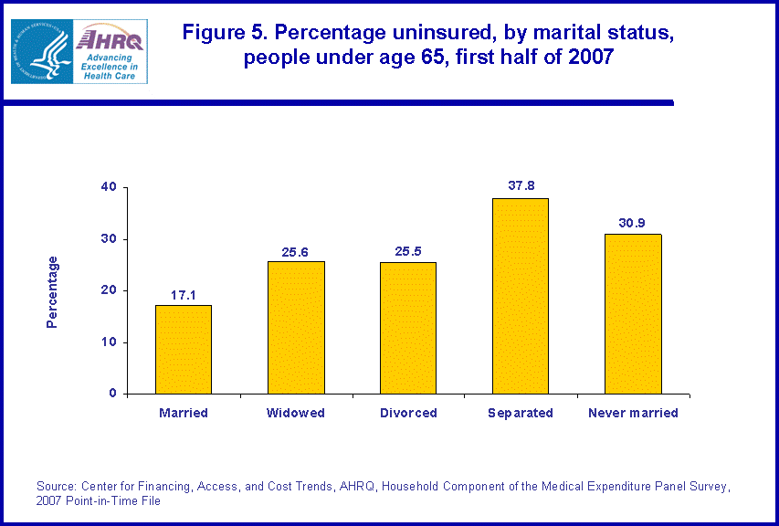 Table containing figure values follows image.