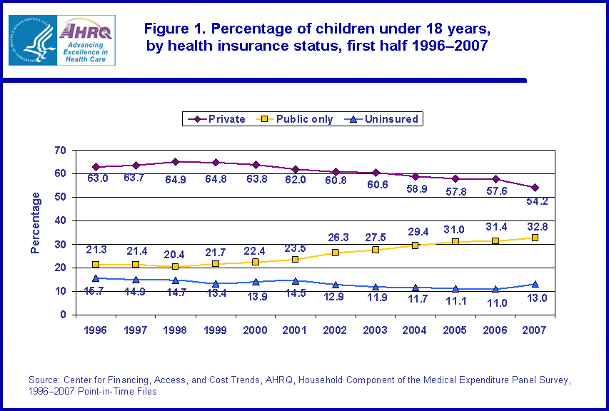 Table containing figure values follows image.