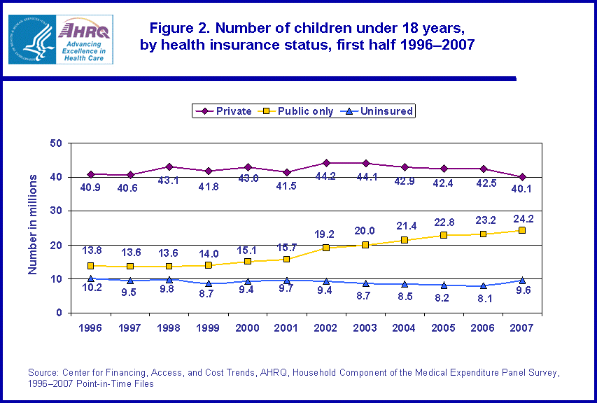 Table containing figure values follows image.