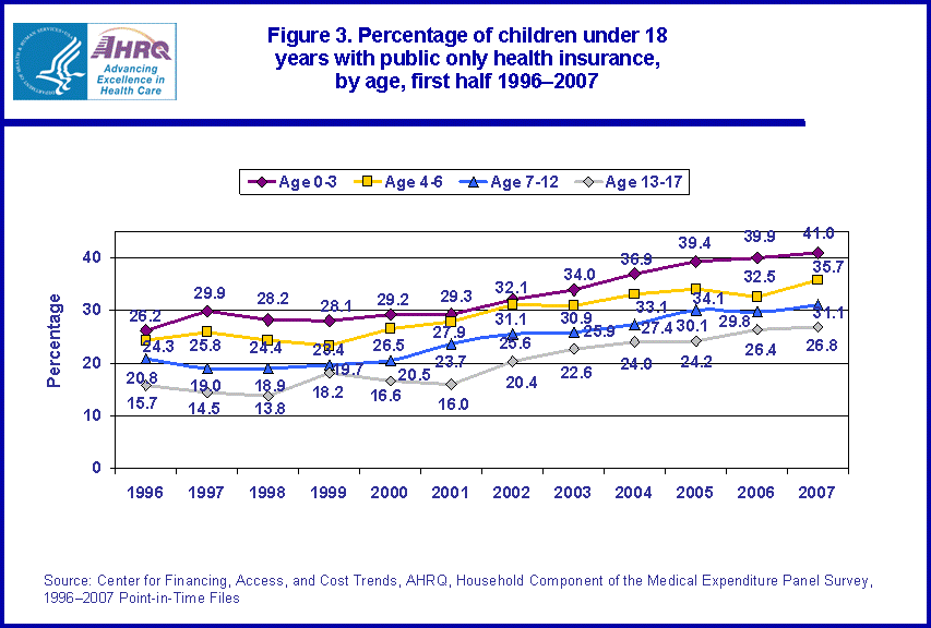 Table containing figure values follows image.