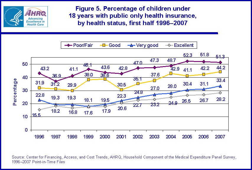 Table containing figure values follows image.