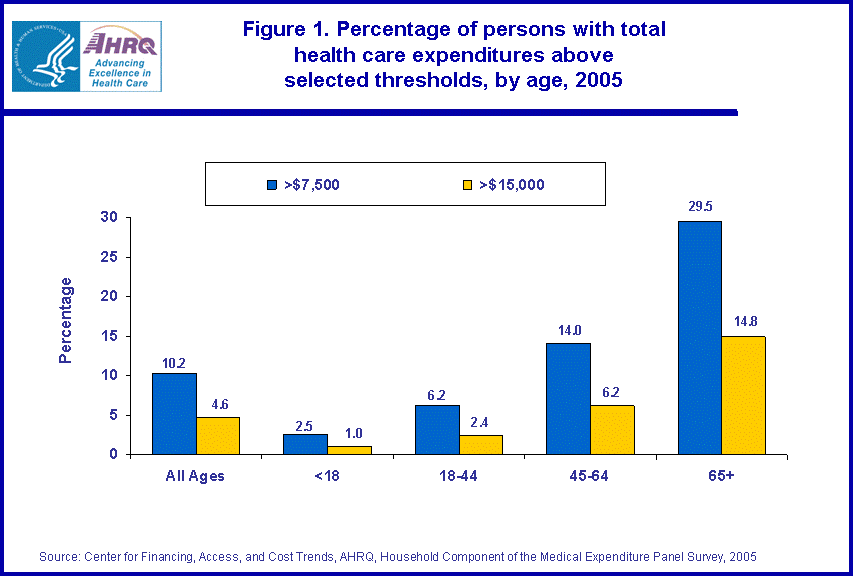 Table containing figure values follows image.