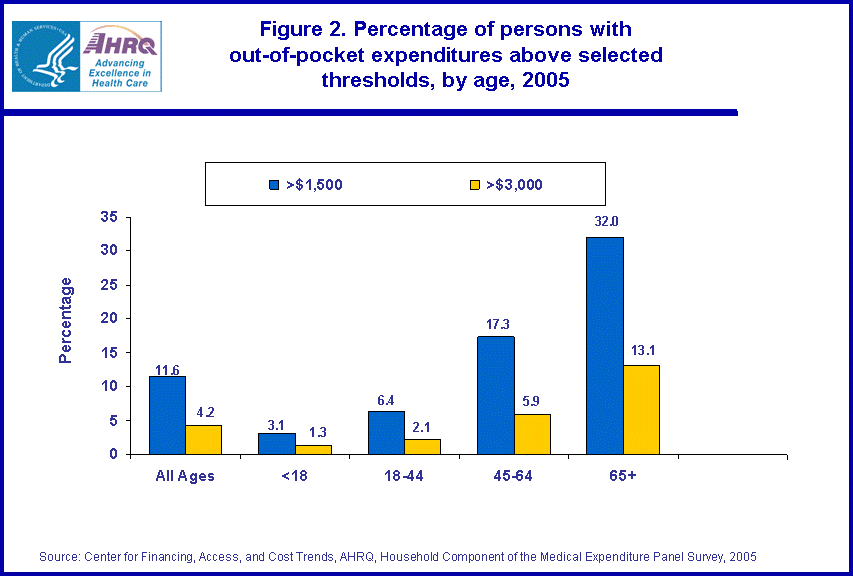 Table containing figure values follows image.