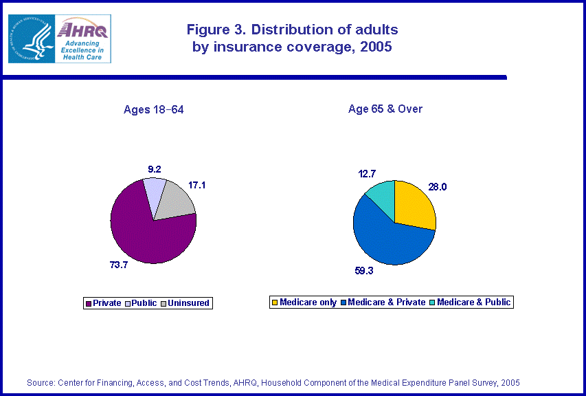 Figure has multiple charts. Tables containing figure values follow image.