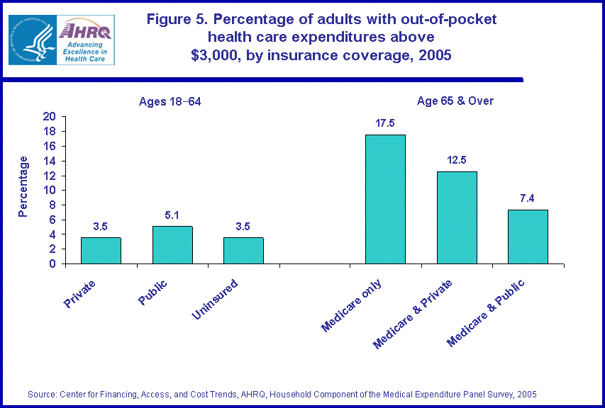 Figure has multiple charts. Tables containing figure values follow image.