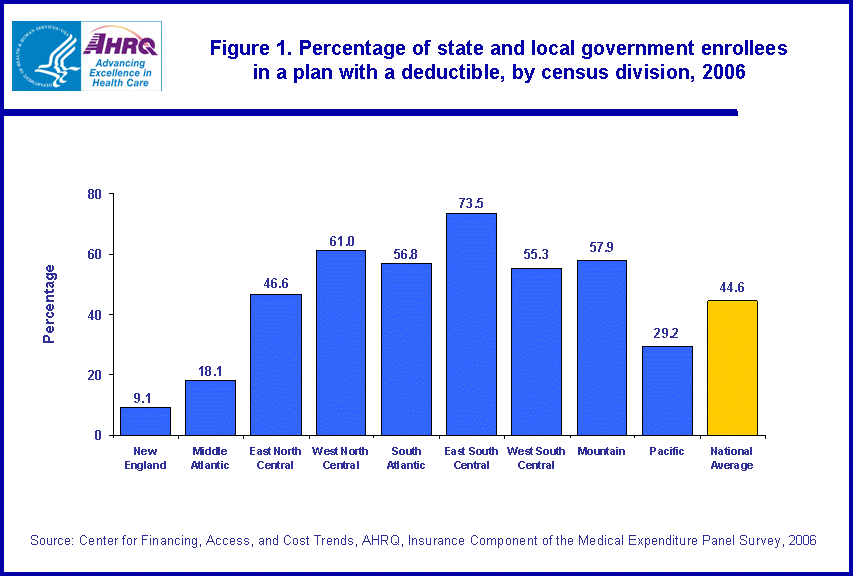 Table containing figure values follows image.