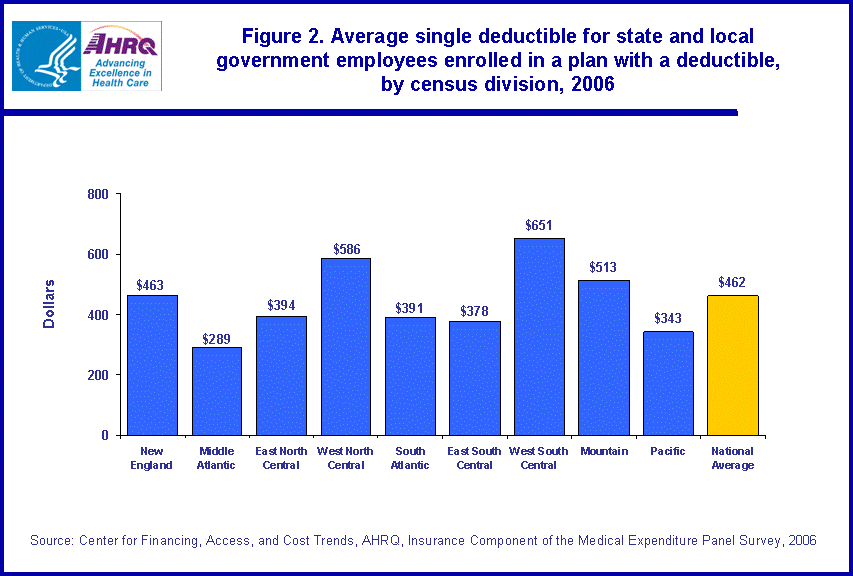 Table containing figure values follows image.