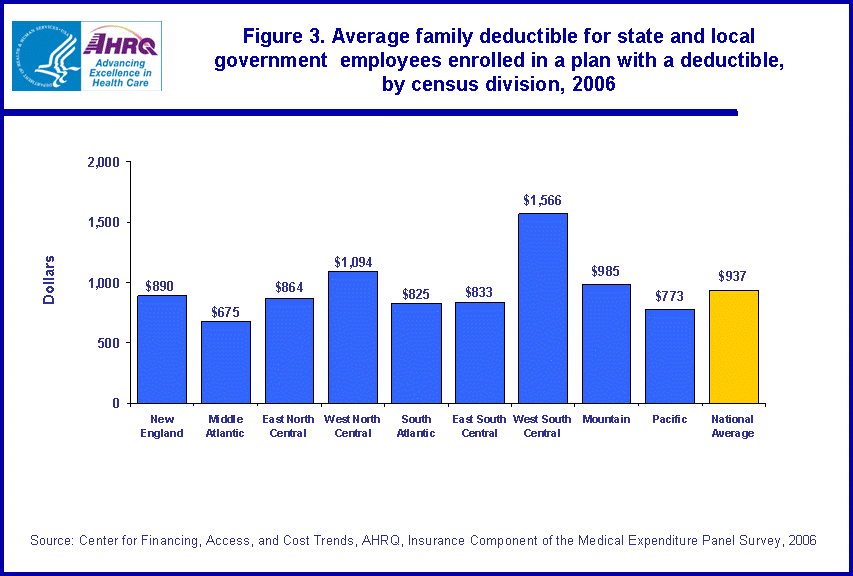 Table containing figure values follows image.