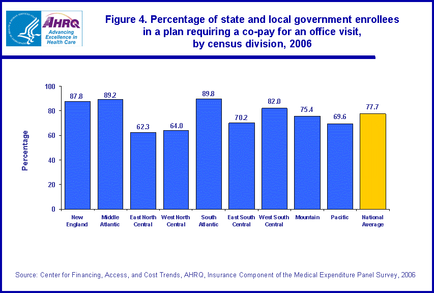 Table containing figure values follows image.