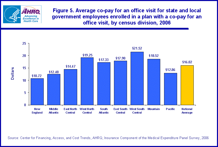 Table containing figure values follows image.