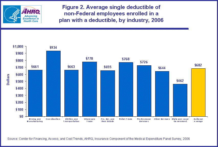 Table containing figure values follows image.