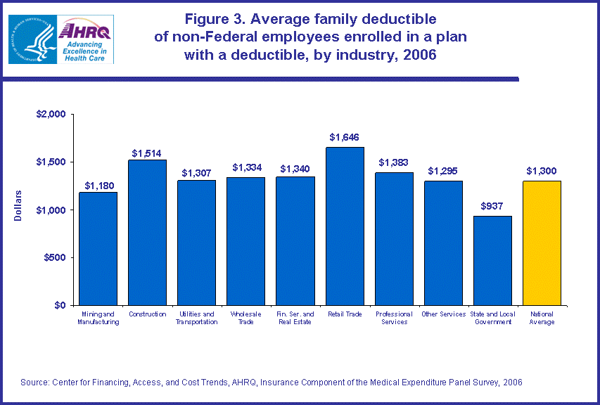 Table containing figure values follows image.