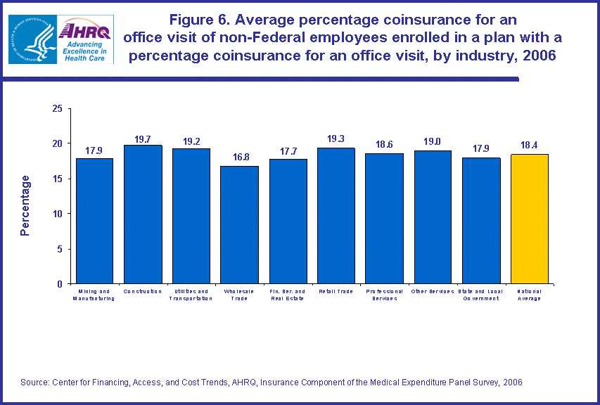 Table containing figure values follows image.