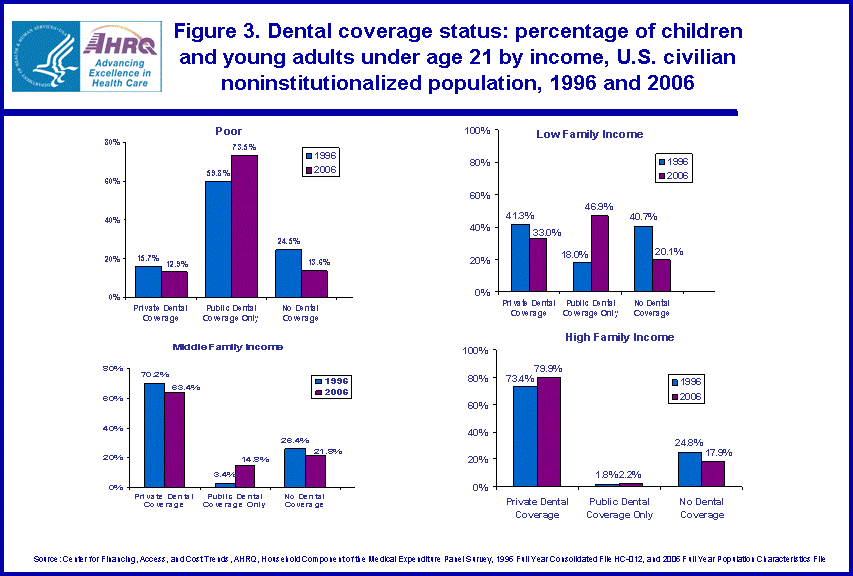 Figure has multiple charts. Tables containing figure values follow image.