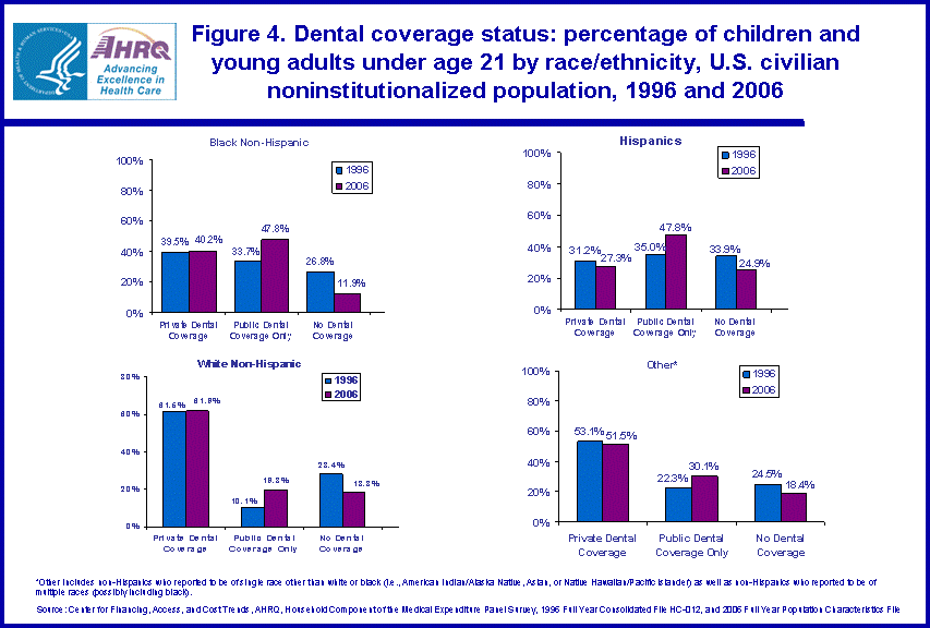 Figure has multiple charts. Tables containing figure values follow image.