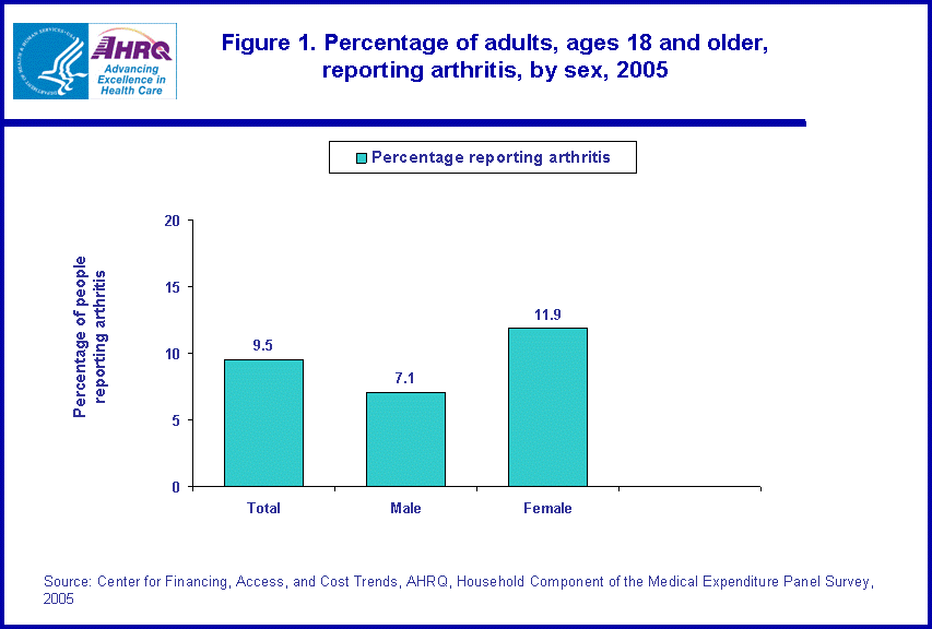 Table containing figure values follows image.